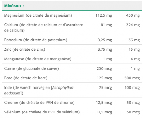 Multi-Max - New Roots Herbal 