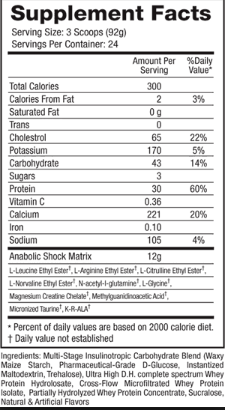 Anabolic State