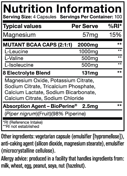 Mutant Bcaa