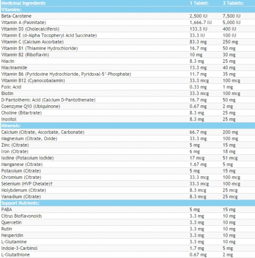 MULTIPLE VITAMINS & MINERALS à croquer pour femmes adultes