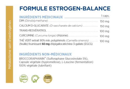 Estrogen-Balance 2,0