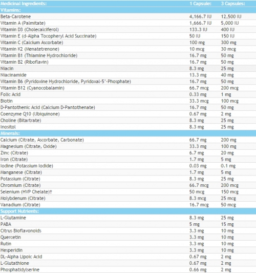 MULTIPLE VITAMINS & MINERALS pour homme actifs