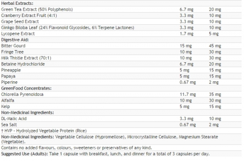 MULTIPLE VITAMINS & MINERALS pour femmes actives