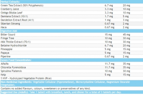 MULTIPLE VITAMINS & MINERALS pour femmes adultes