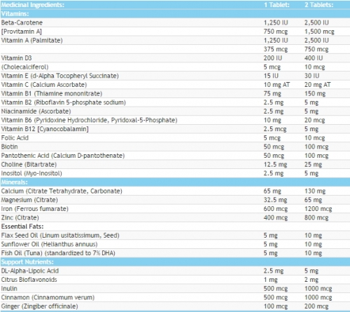 MULTIPLE VITAMINS & MINERALS pour enfants