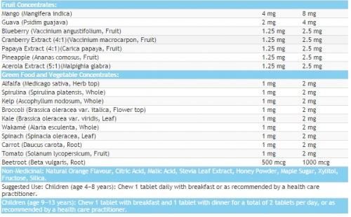 MULTIPLE VITAMINS & MINERALS pour enfants