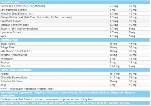 MULTIPLE VITAMINS & MINERALS pour hommes 50+