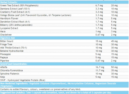 MULTIPLE VITAMINS & MINERALS pour femmes 50+