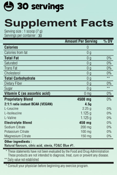 Candies BCAA