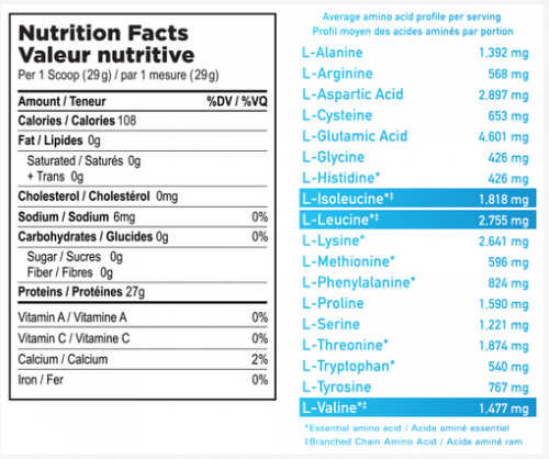 Transparent 100 % Iso + Flavor Pack