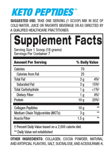 7-Day Keto Diet 