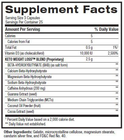 Keto Weight Loss