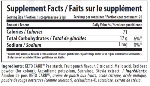 Keto Carb