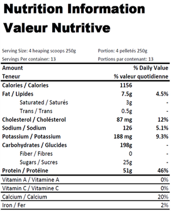 Global Mass Gainer