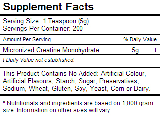 Perfect Nutrition	Micronized Creatine 