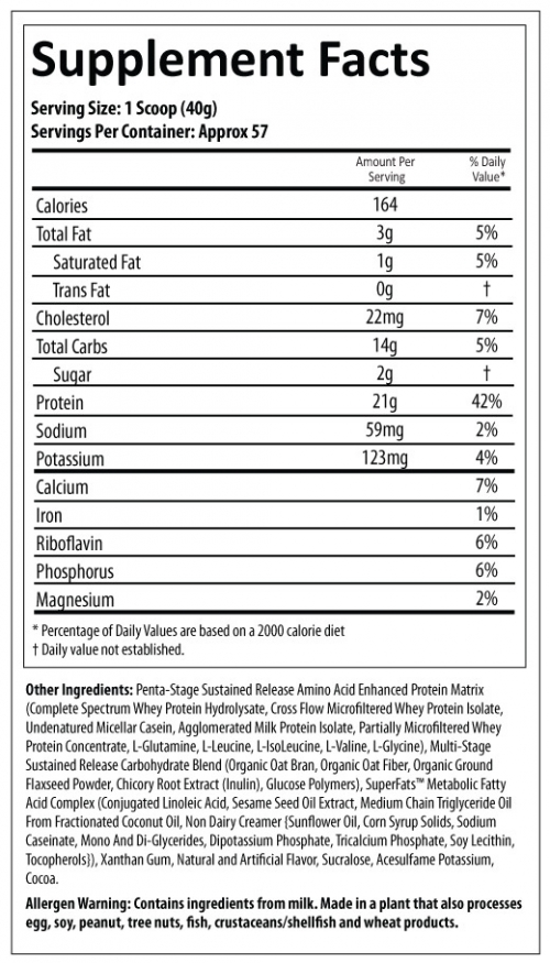 Muscle Infusion