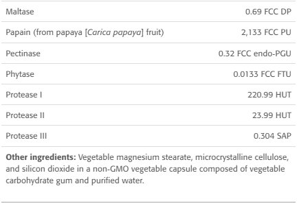 Vitamin B5 Synergistic