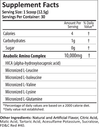 Anabolic State