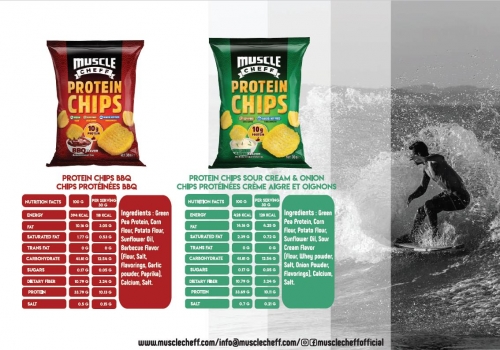 Protein chips