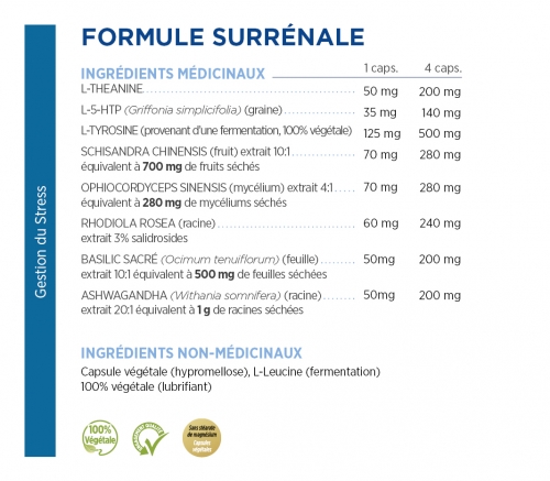 ADRENAL formula