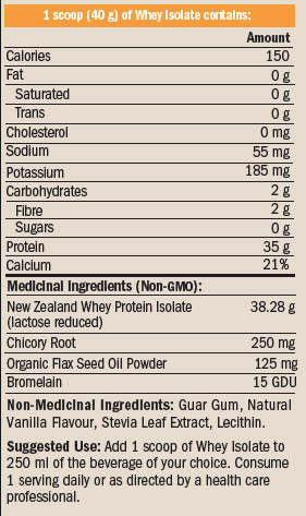 Weight Gainer 