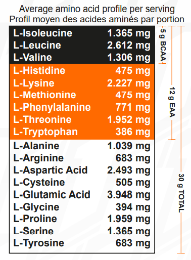 Whey-Line